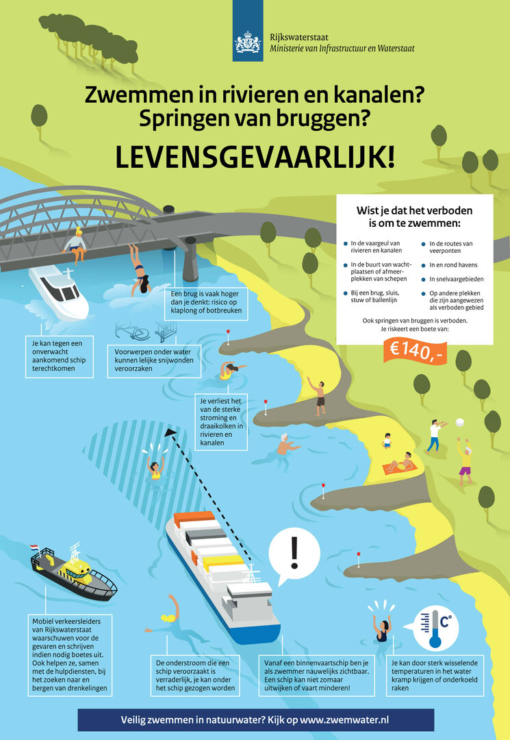 zwemmen-rivieren-kanalen-infographic-tcm21-240519